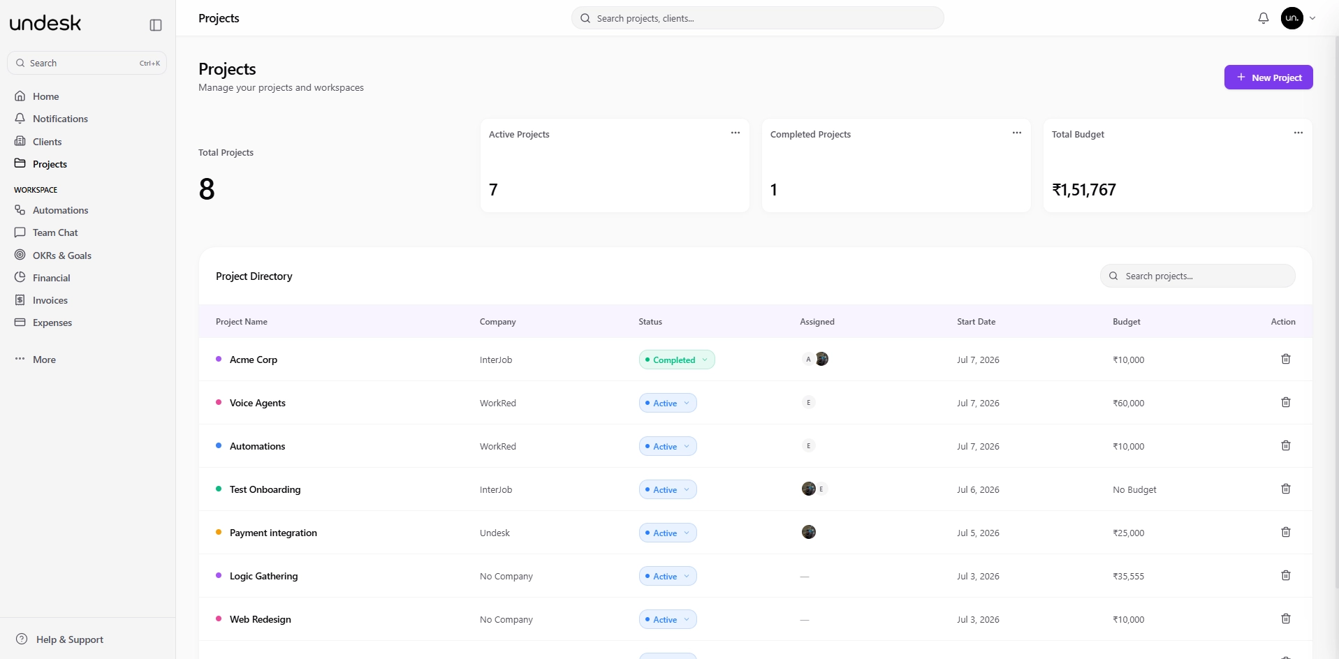 Dashboard Mockup 3