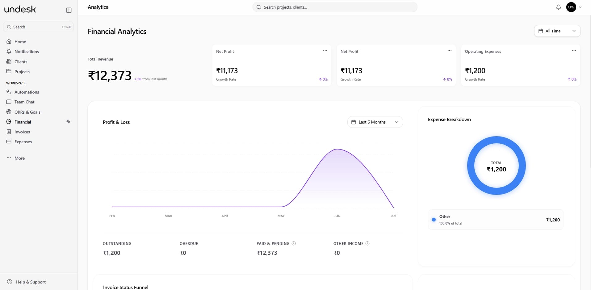 Dashboard Mockup 2